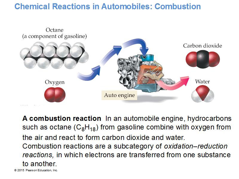 Chemical Reactions in Automobiles Combustion