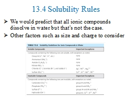 13.4 Solubility Rules