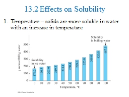 13.2 Effects on Solubility