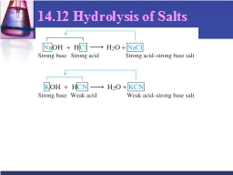 14.12 Hydrolysis of Salts