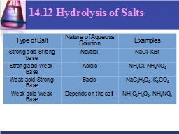14.12 Hydrolysis of Salts