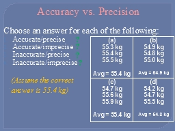 Accuracy vs. Precision