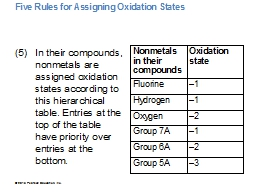 Five Rules for Assigning Oxidation States 
