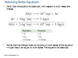 Balancing Redox Equations 