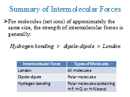 Summary of Intermolecular Forces