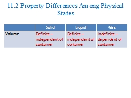 11.2 Property Differences Among Physical States